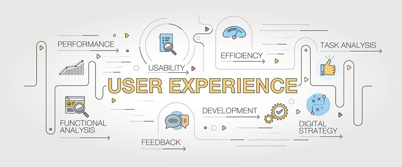 Why Does User Experience Matter?