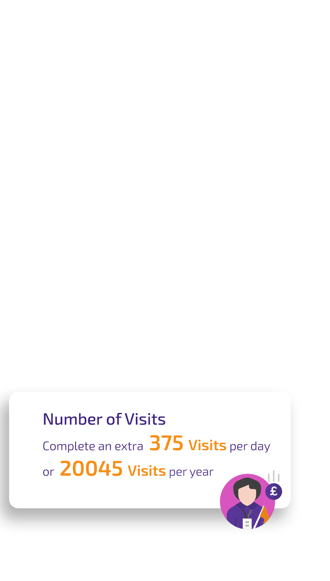 stat bubble - more visits